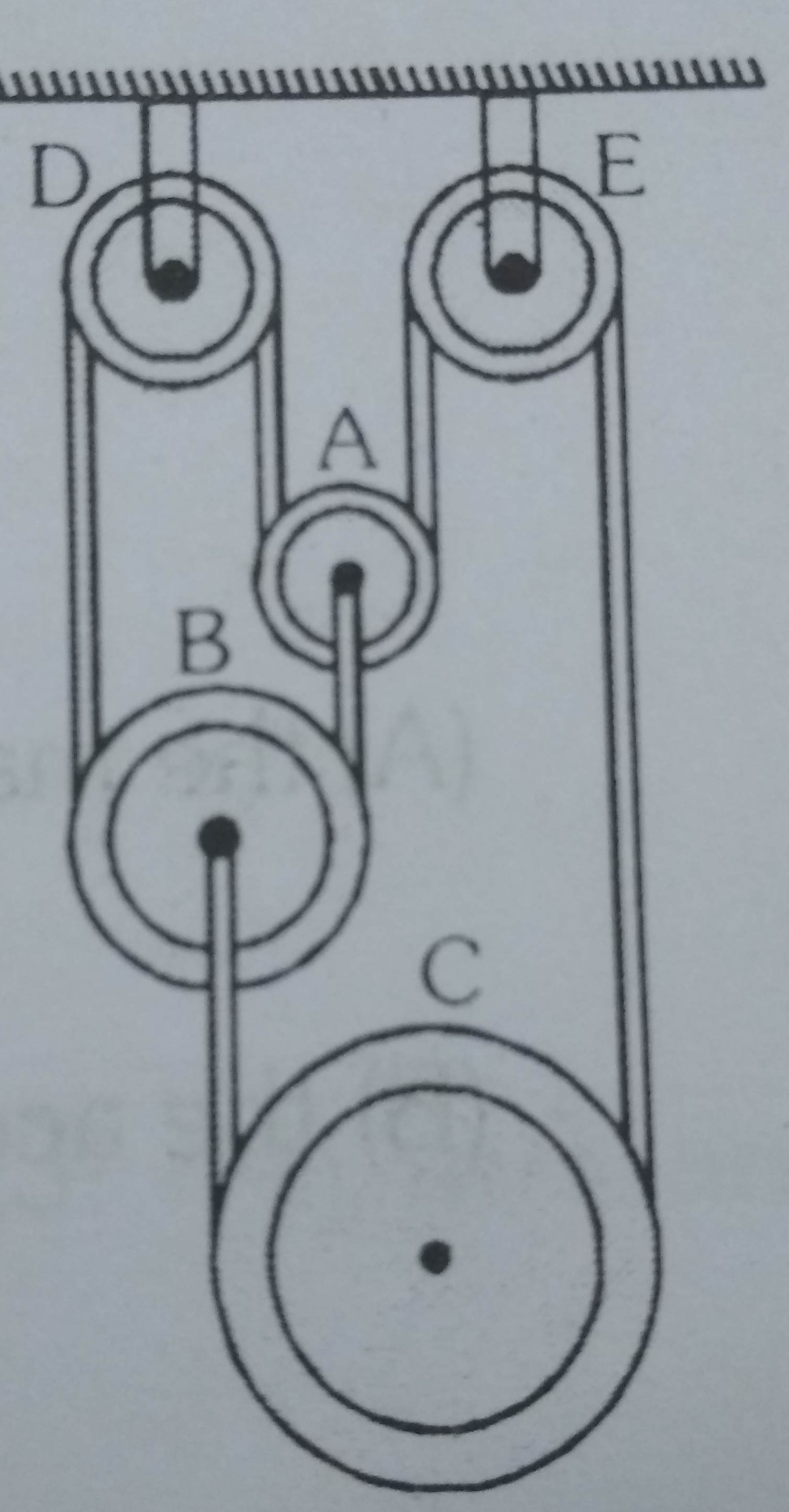 Question image for In the pulley system shown in the figure the mova